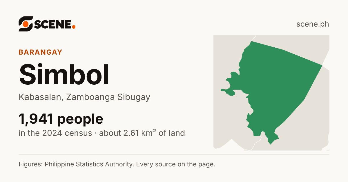 Simbol, Kabasalan, barangay: 1,941 people in the 2024 census