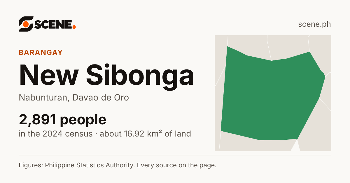 New Sibonga, Nabunturan, barangay: 2,891 people in the 2024 census