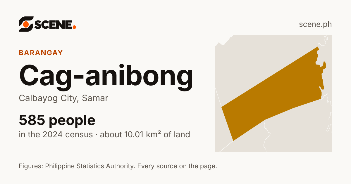 Cag-anibong, Calbayog City, barangay: 585 people in the 2024 census