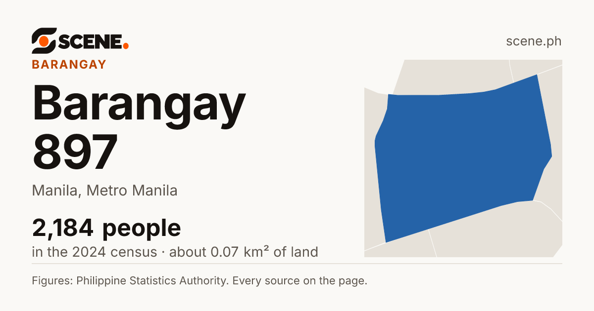 Barangay 897, Manila, barangay: 2,184 people in the 2024 census