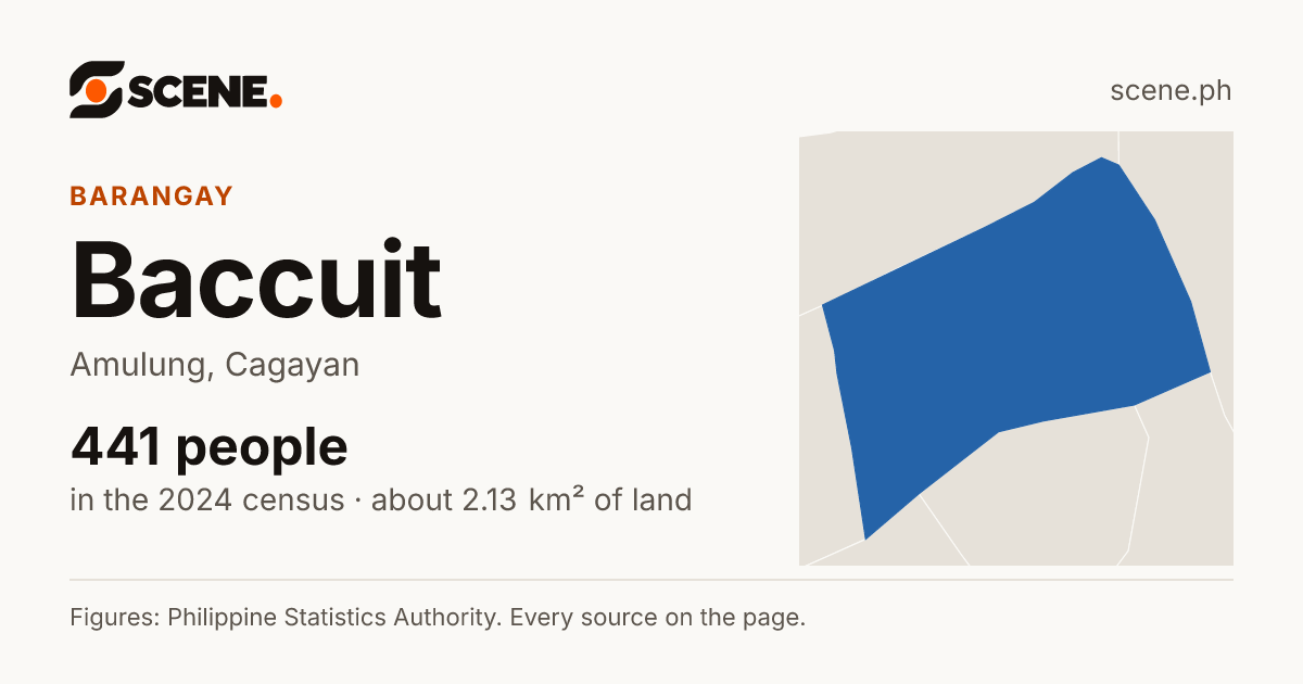 Baccuit, Amulung, barangay: 441 people in the 2024 census