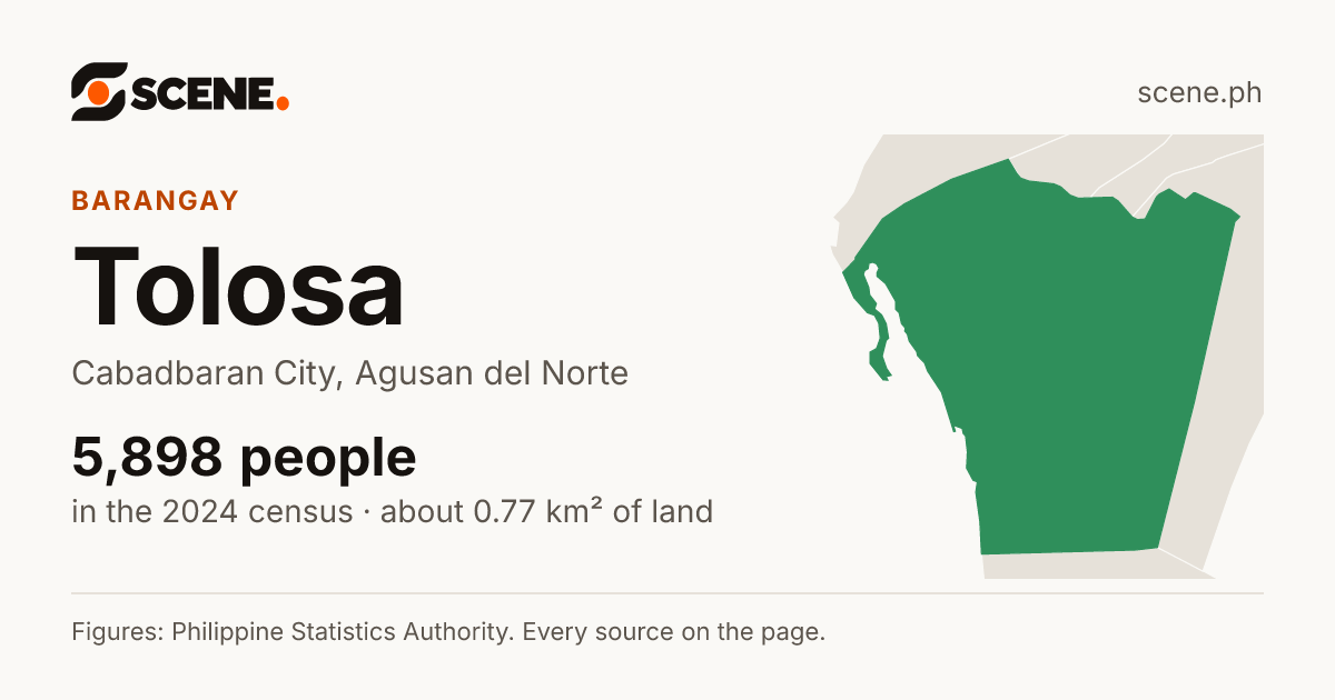 Tolosa, Cabadbaran City, barangay: 5,898 people in the 2024 census