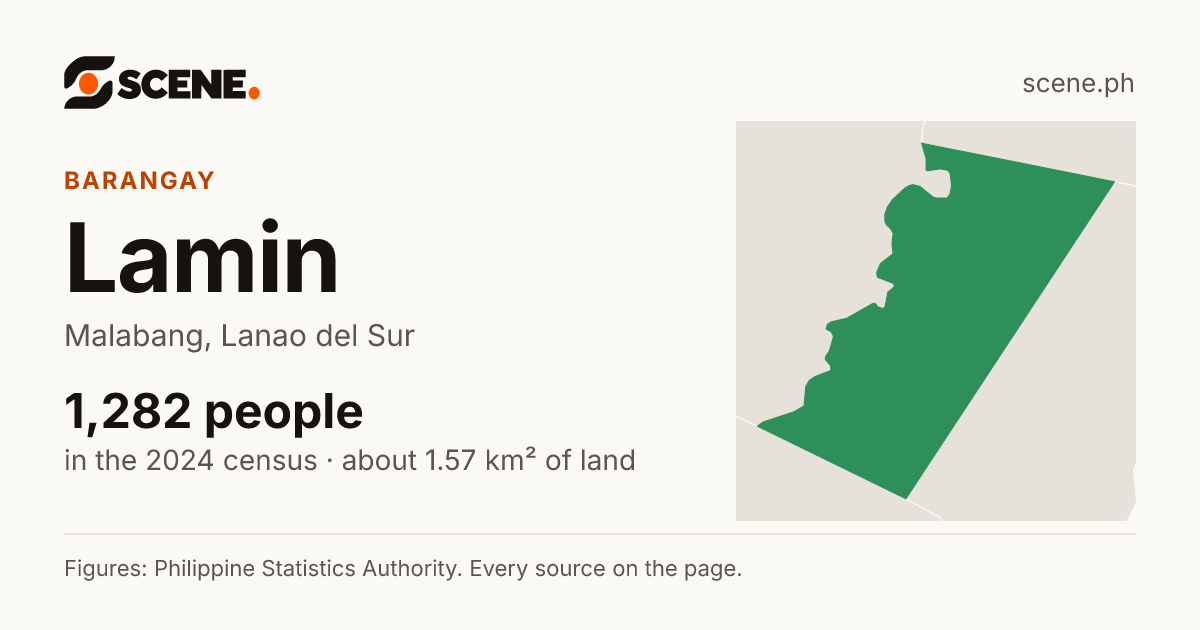 Lamin, Malabang, barangay: 1,282 people in the 2024 census