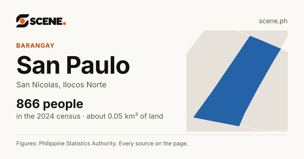 San Paulo, San Nicolas, barangay: 866 people in the 2024 census