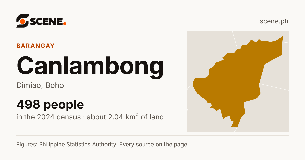Canlambong, Dimiao, barangay: 498 people in the 2024 census