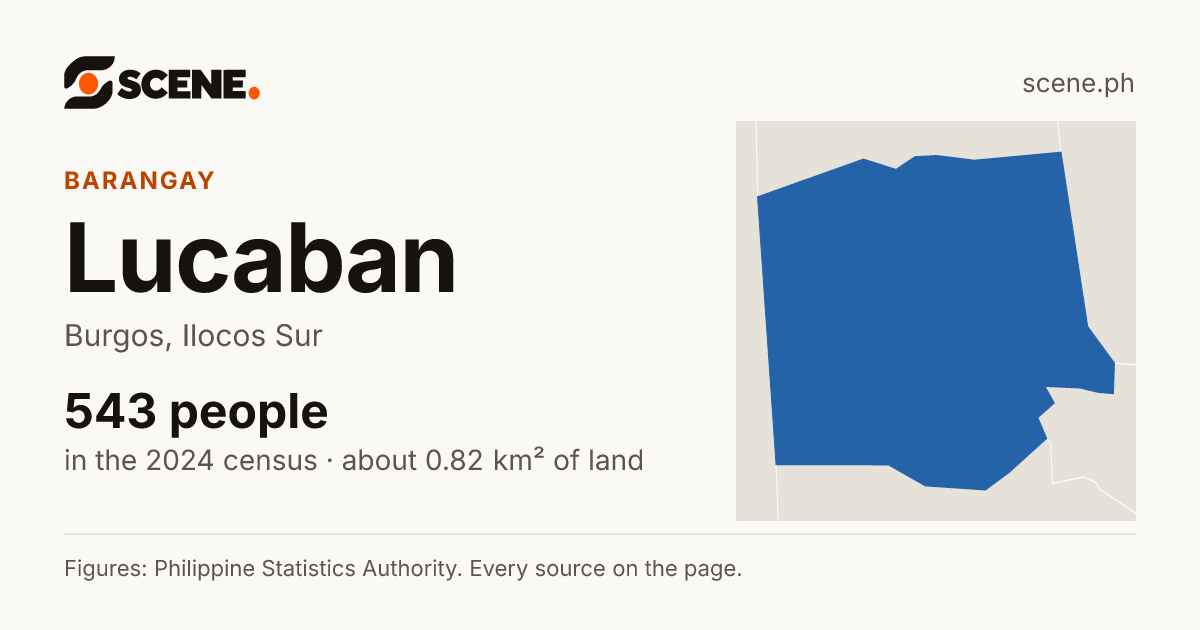 Lucaban, Burgos, barangay: 543 people in the 2024 census