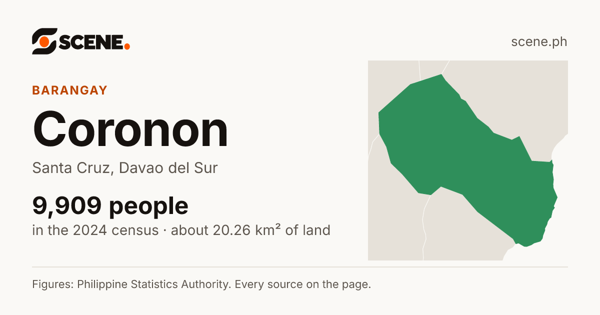 Coronon, Santa Cruz, barangay: 9,909 people in the 2024 census