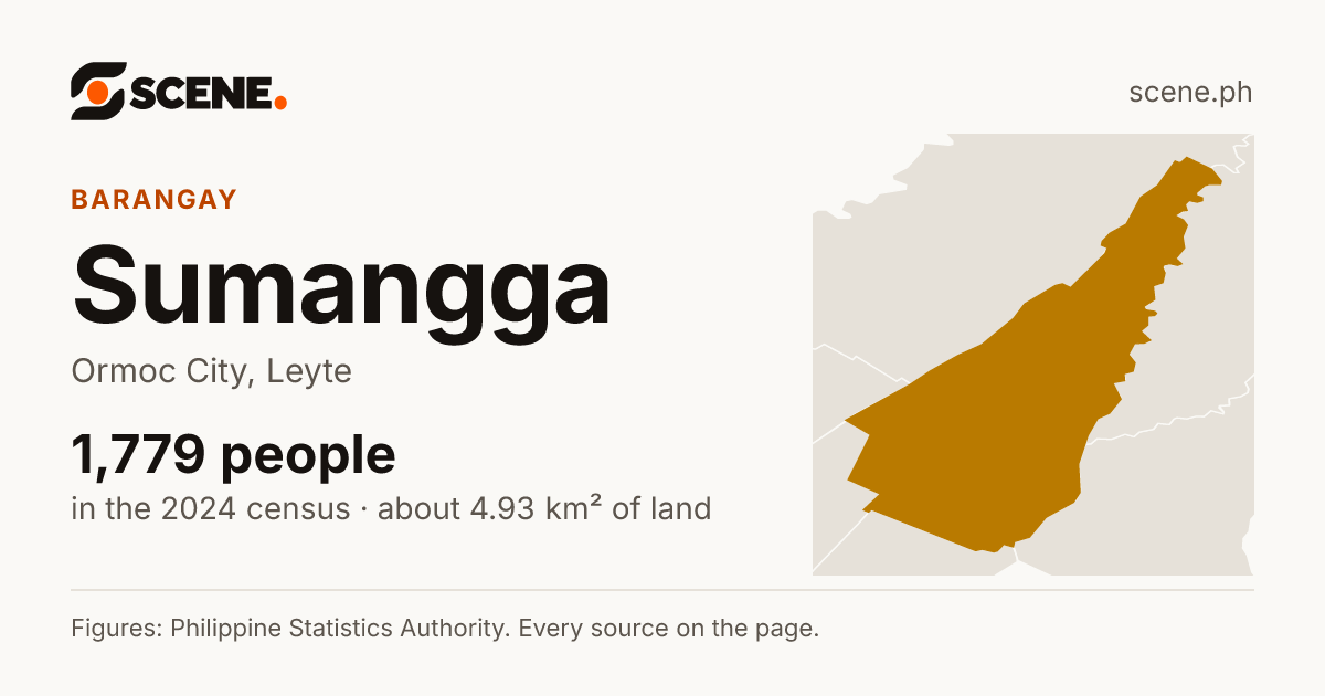Sumangga, Ormoc City, barangay: 1,779 people in the 2024 census