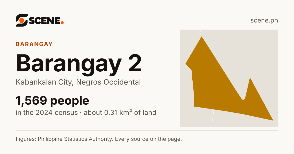 Barangay 2, Kabankalan City, barangay: 1,569 people in the 2024 census