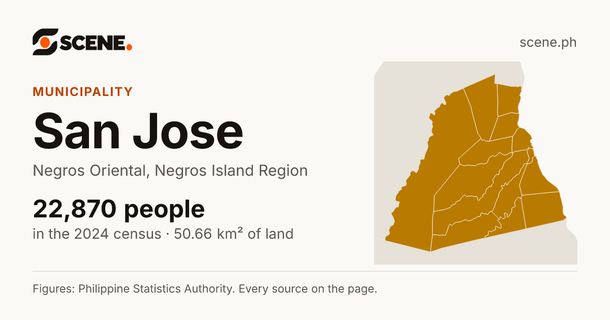 San Jose, Negros Oriental, municipality: 22,870 people in the 2024 census