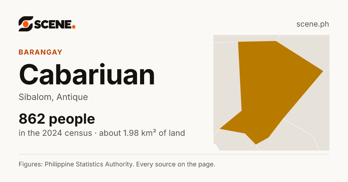 Cabariuan, Sibalom, barangay: 862 people in the 2024 census