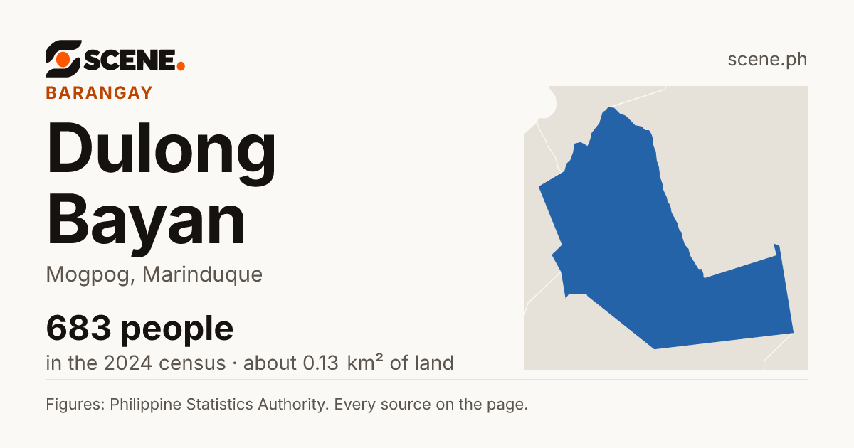 Dulong Bayan, Mogpog, barangay: 683 people in the 2024 census