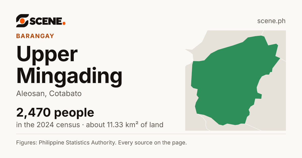 Upper Mingading, Aleosan, barangay: 2,470 people in the 2024 census