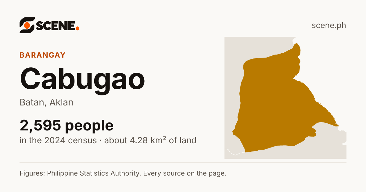 Cabugao, Batan, barangay: 2,595 people in the 2024 census