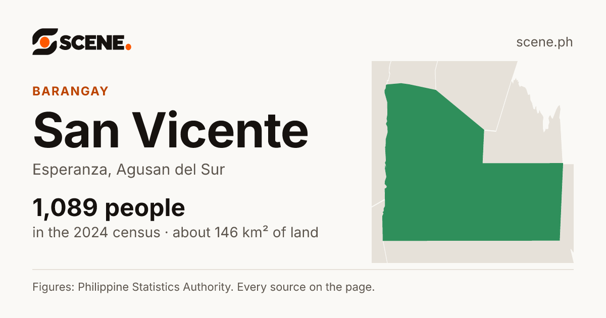 San Vicente, Esperanza, barangay: 1,089 people in the 2024 census