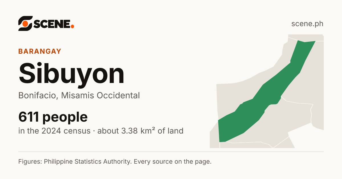 Sibuyon, Bonifacio, barangay: 611 people in the 2024 census