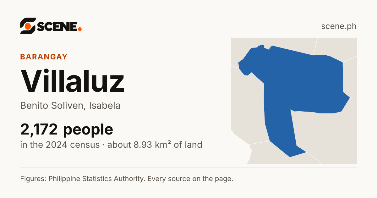Villaluz, Benito Soliven, barangay: 2,172 people in the 2024 census