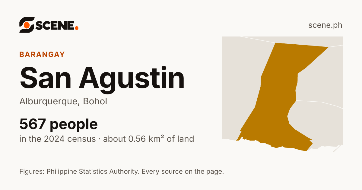 San Agustin, Alburquerque, barangay: 567 people in the 2024 census