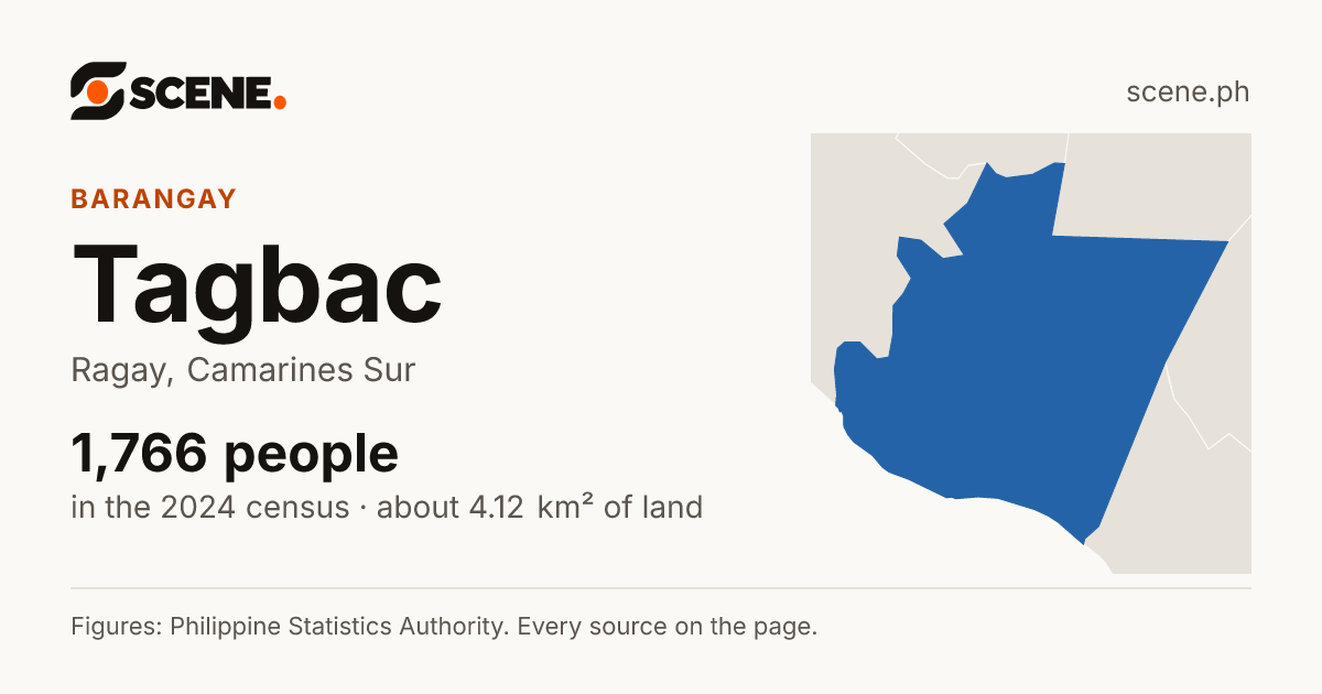 Tagbac, Ragay, barangay: 1,766 people in the 2024 census