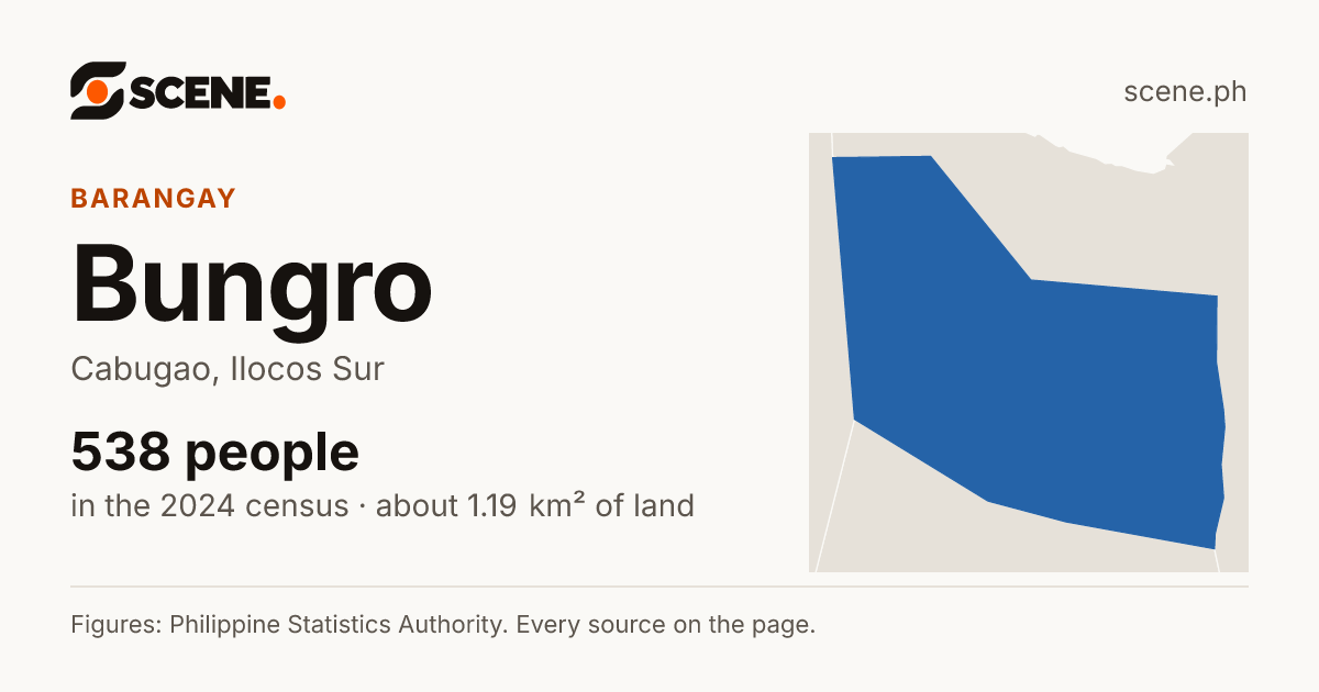 Bungro, Cabugao, barangay: 538 people in the 2024 census