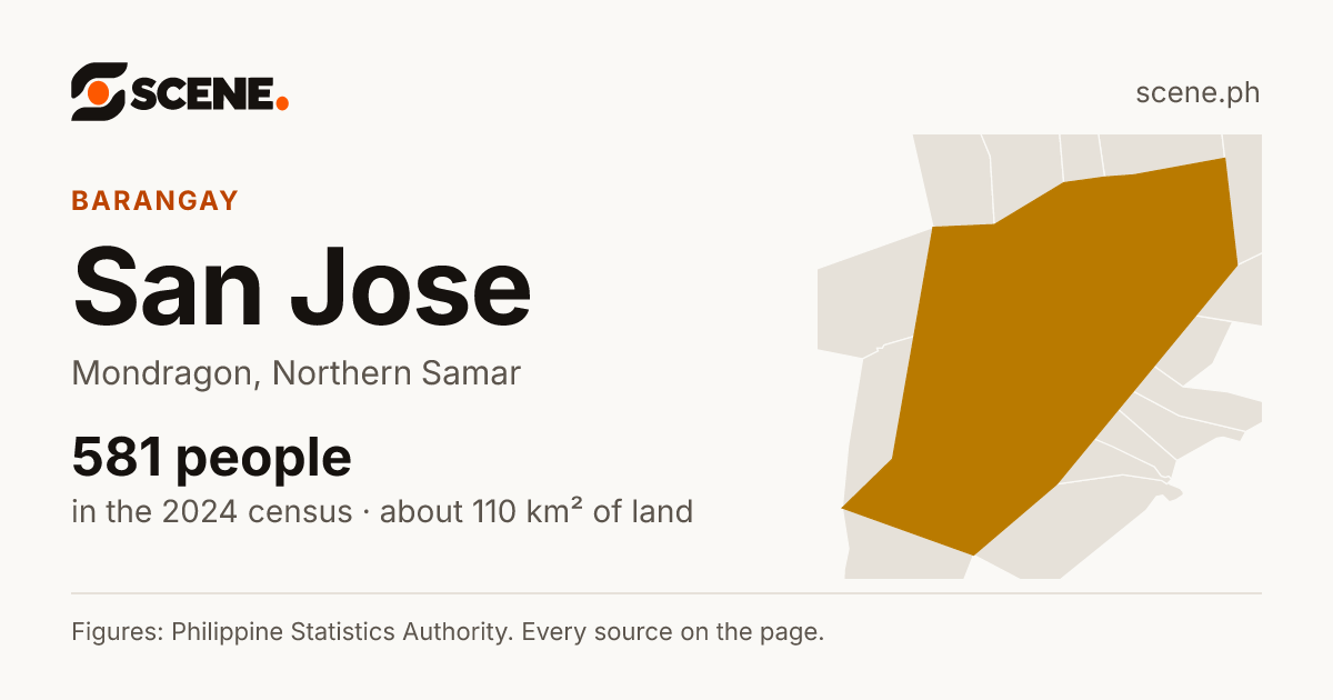San Jose, Mondragon, barangay: 581 people in the 2024 census