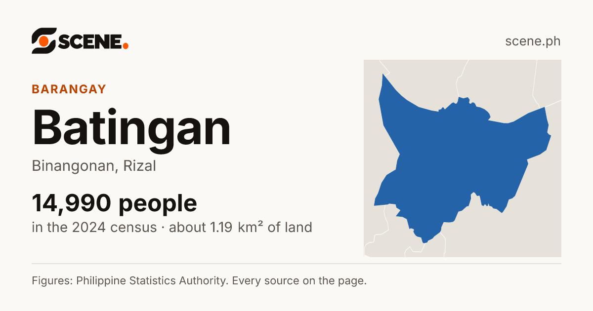 Batingan, Binangonan, barangay: 14,990 people in the 2024 census