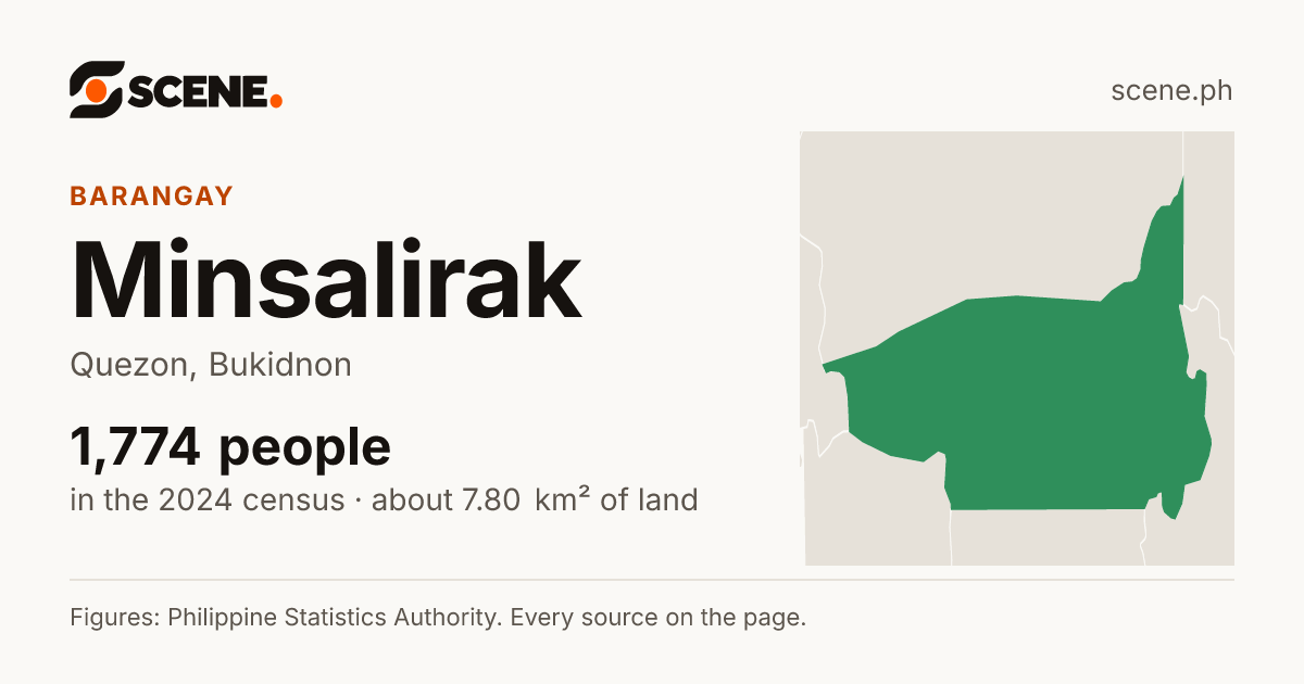 Minsalirak, Quezon, barangay: 1,774 people in the 2024 census