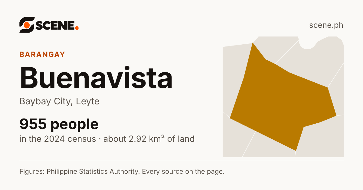Buenavista, Baybay City, barangay: 955 people in the 2024 census