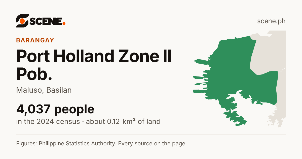 Port Holland Zone II Pob., Maluso, barangay: 4,037 people in the 2024 census