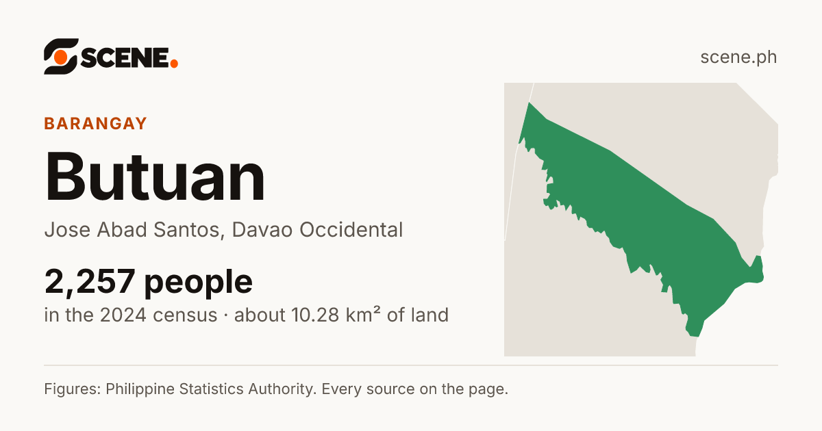 Butuan, Jose Abad Santos, barangay: 2,257 people in the 2024 census