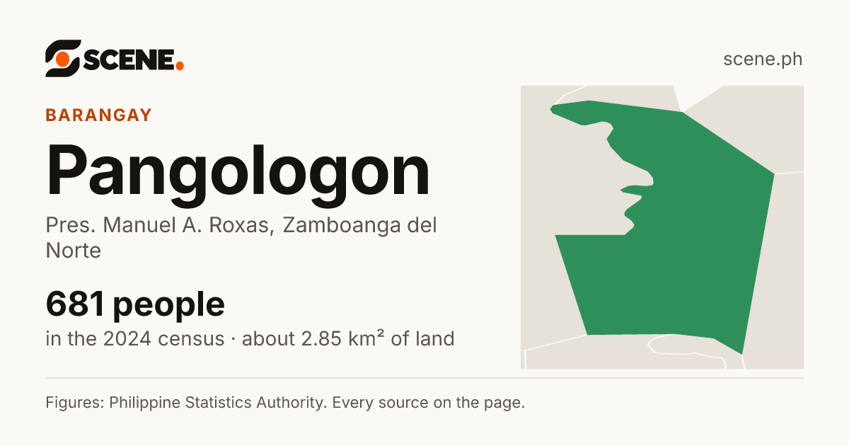 Pangologon, Pres. Manuel A. Roxas, barangay: 681 people in the 2024 census