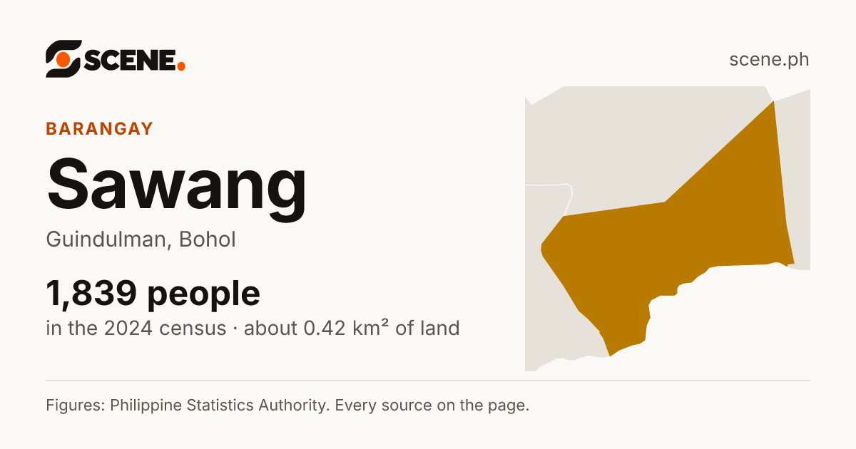 Sawang, Guindulman, barangay: 1,839 people in the 2024 census