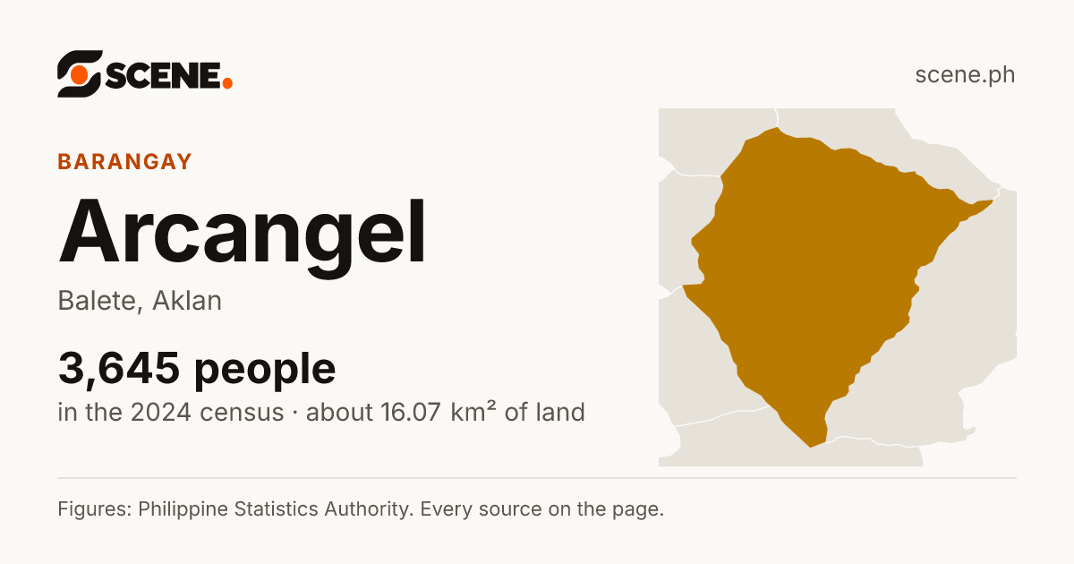 Arcangel, Balete, barangay: 3,645 people in the 2024 census