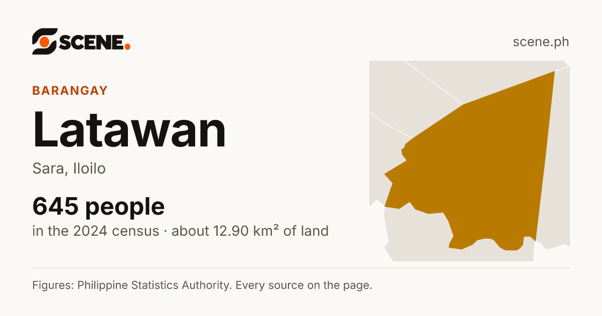 Latawan, Sara, barangay: 645 people in the 2024 census