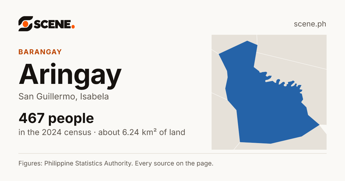 Aringay, San Guillermo, barangay: 467 people in the 2024 census