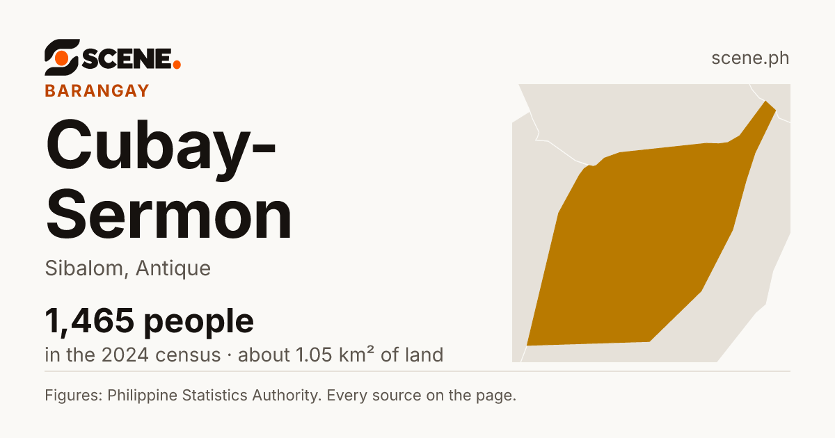 Cubay-Sermon, Sibalom, barangay: 1,465 people in the 2024 census