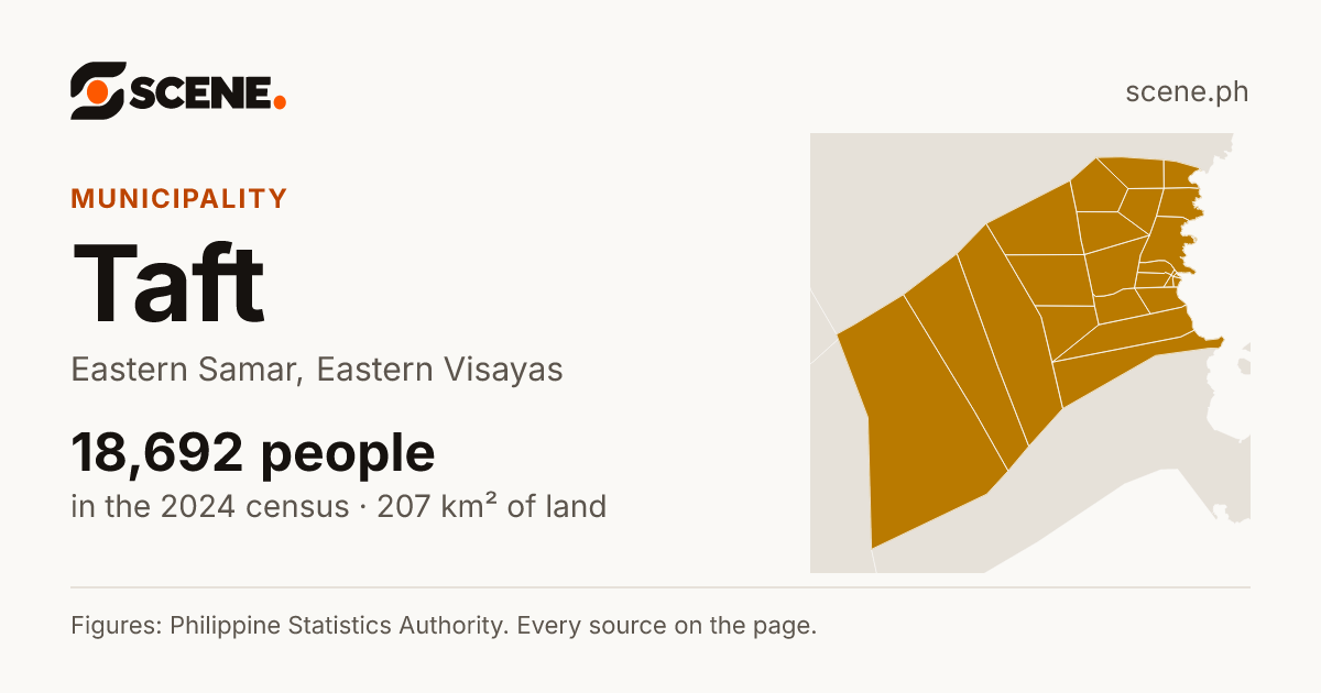 Taft, Eastern Samar, municipality: 18,692 people in the 2024 census