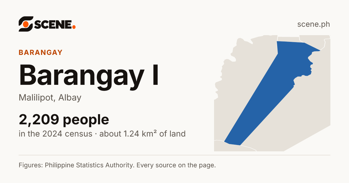 Barangay I, Malilipot, barangay: 2,209 people in the 2024 census