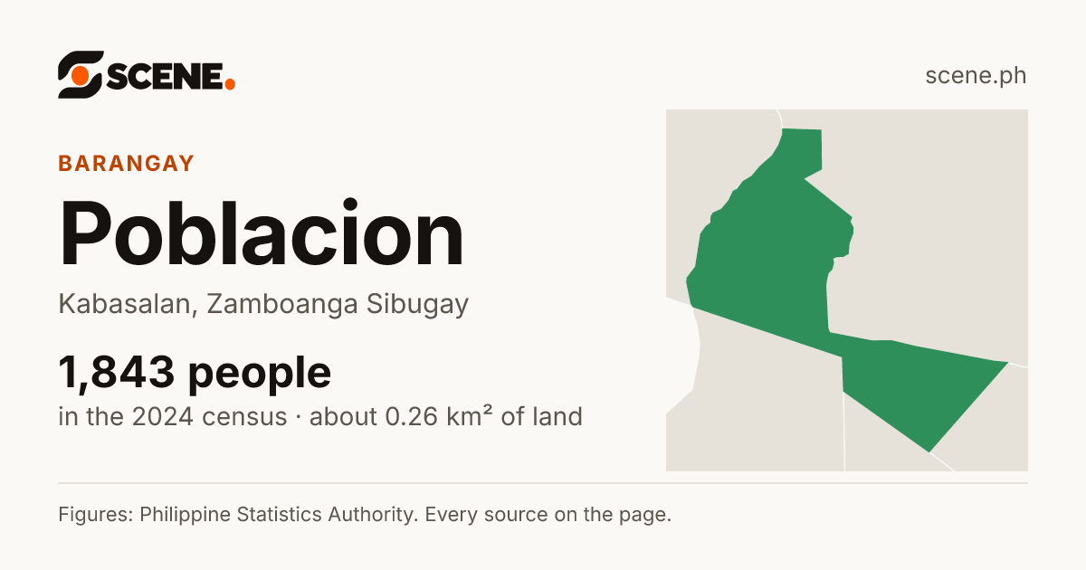 Poblacion, Kabasalan, barangay: 1,843 people in the 2024 census