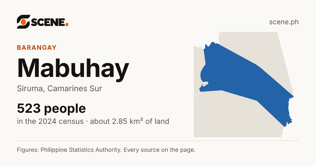 Mabuhay, Siruma, barangay: 523 people in the 2024 census