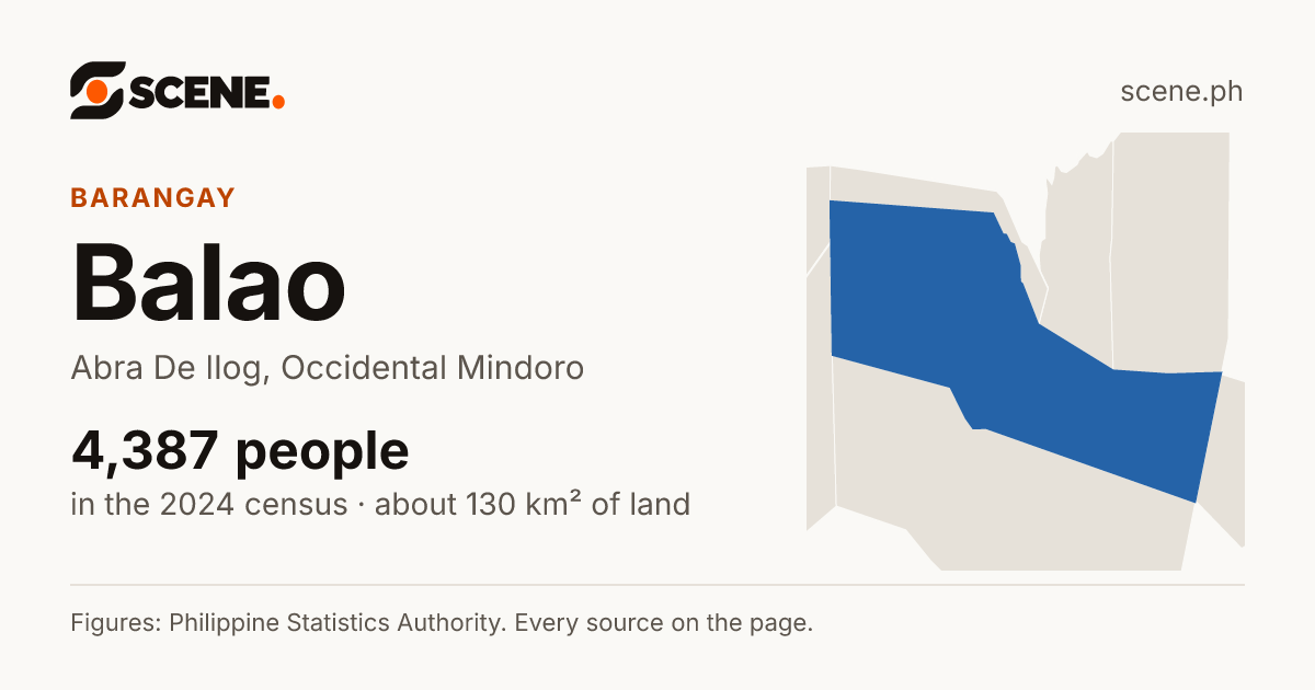 Balao, Abra De Ilog, barangay: 4,387 people in the 2024 census