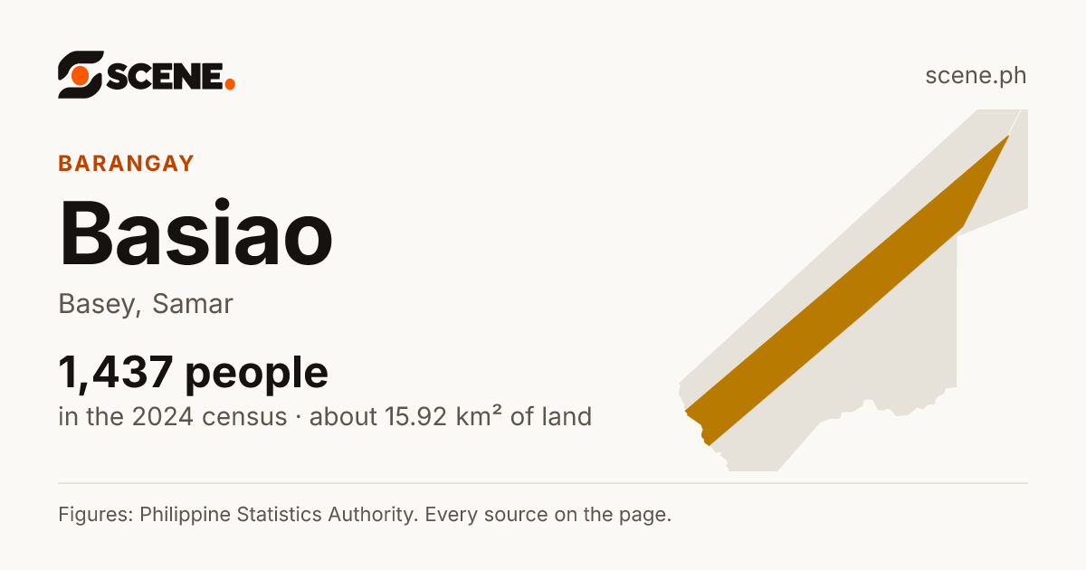 Basiao, Basey, barangay: 1,437 people in the 2024 census