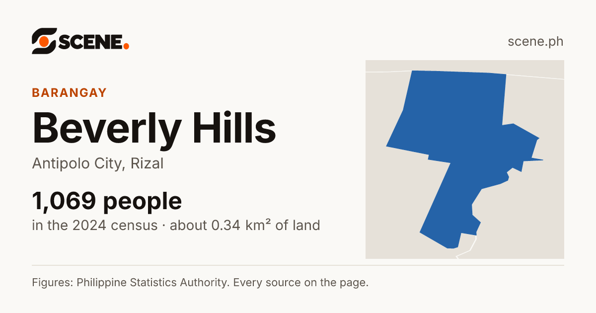 Beverly Hills, Antipolo City, barangay: 1,069 people in the 2024 census