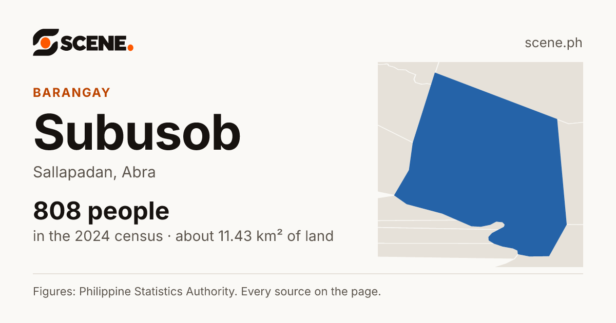 Subusob, Sallapadan, barangay: 808 people in the 2024 census