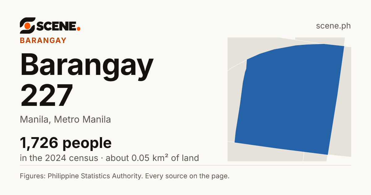 Barangay 227, Manila, barangay: 1,726 people in the 2024 census