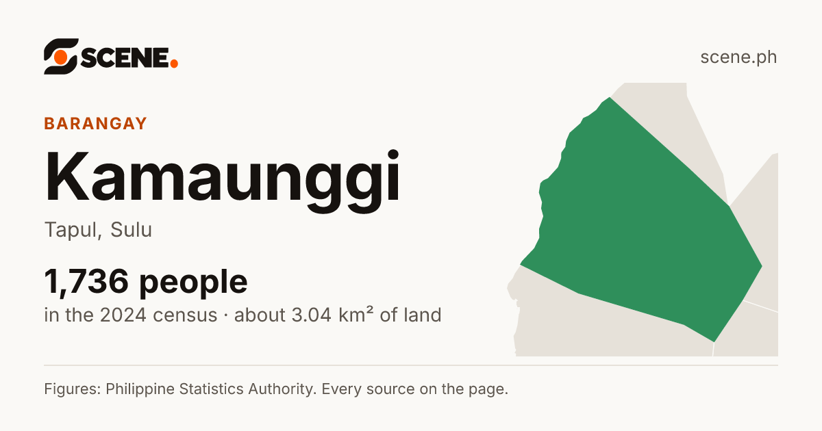 Kamaunggi, Tapul, barangay: 1,736 people in the 2024 census