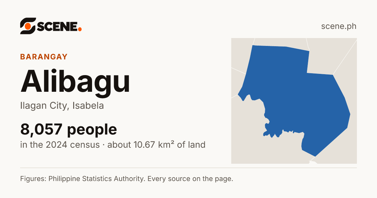 Alibagu, Ilagan City, barangay: 8,057 people in the 2024 census