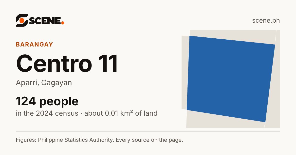 Centro 11, Aparri, barangay: 124 people in the 2024 census