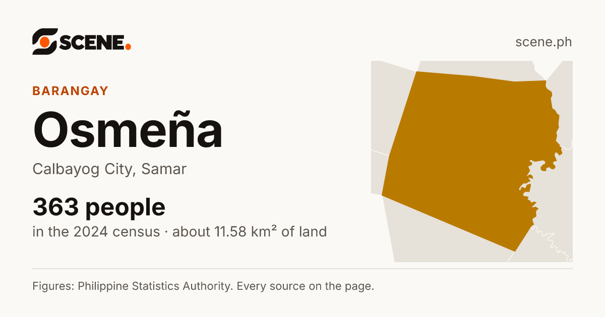 Osmeña, Calbayog City, barangay: 363 people in the 2024 census