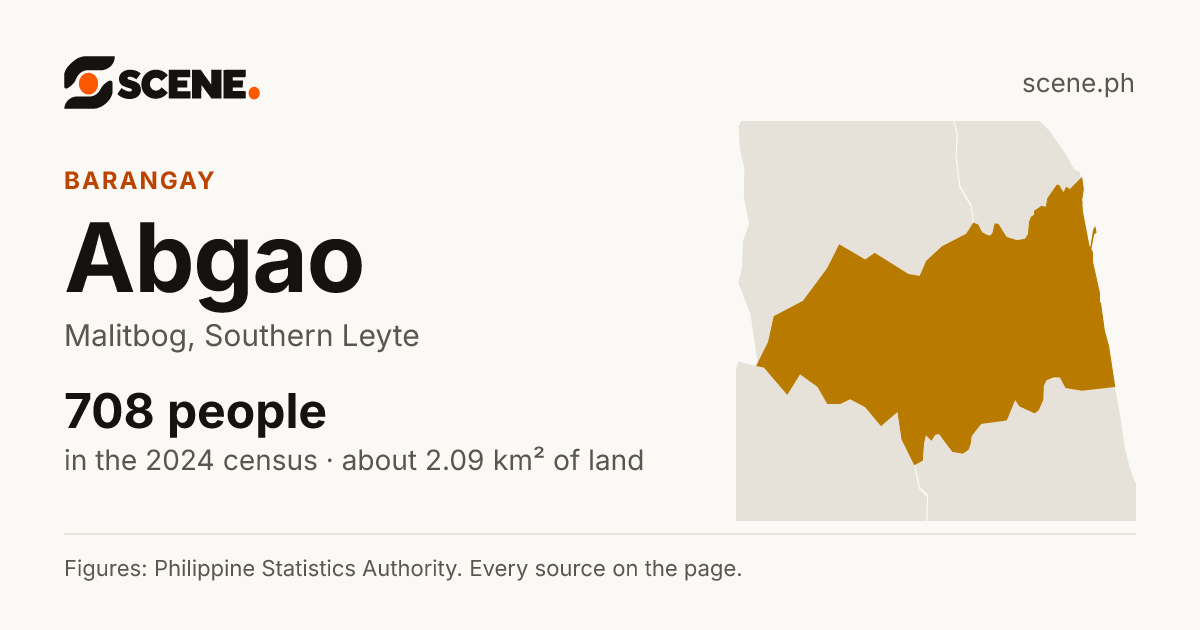 Abgao, Malitbog, barangay: 708 people in the 2024 census